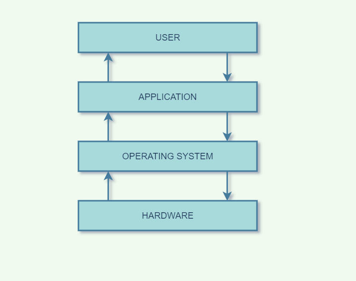 operating system definition