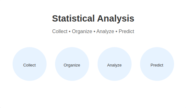 What Is Statistical Analysis?