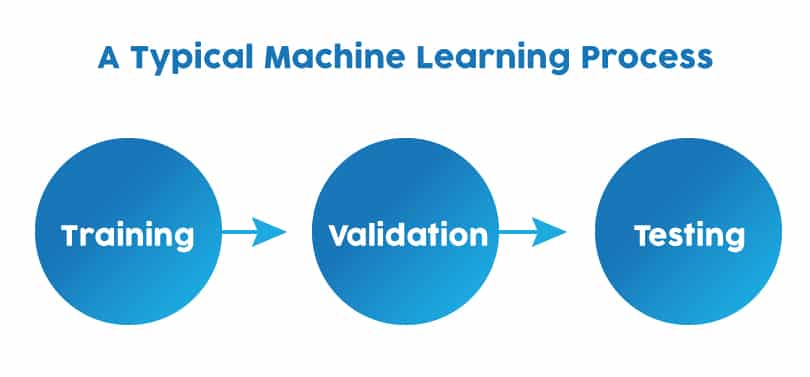 Machine Learning Process