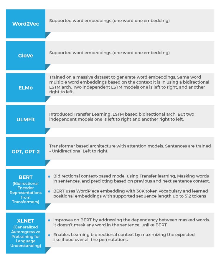 NLP Interview questions infographicsai-01