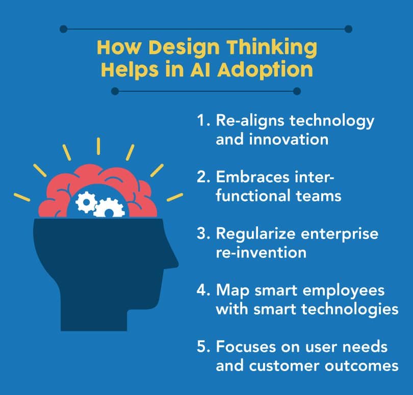 Design Thinking in Artificial Intelligence