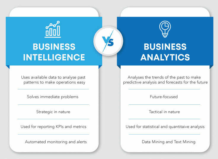 difference between business intelligence and business analytics