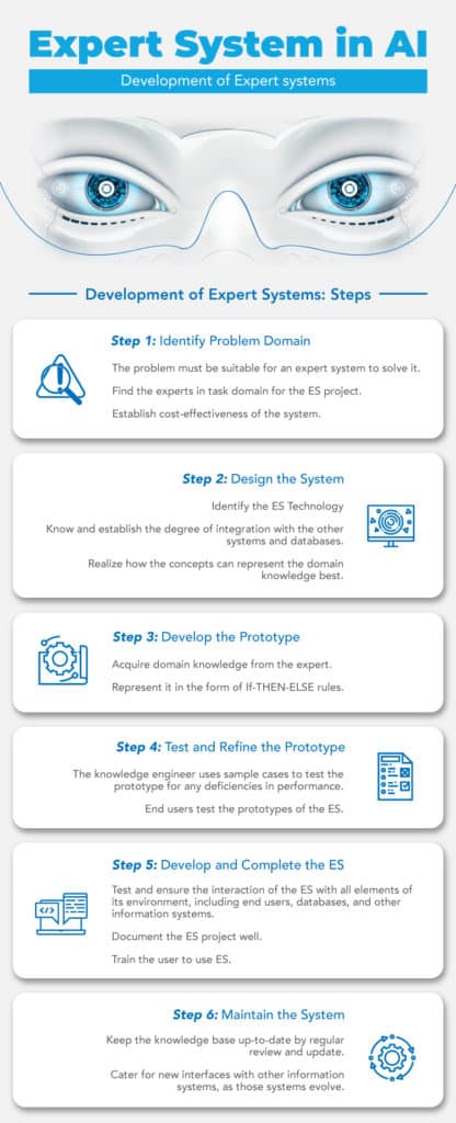 Development of expert system