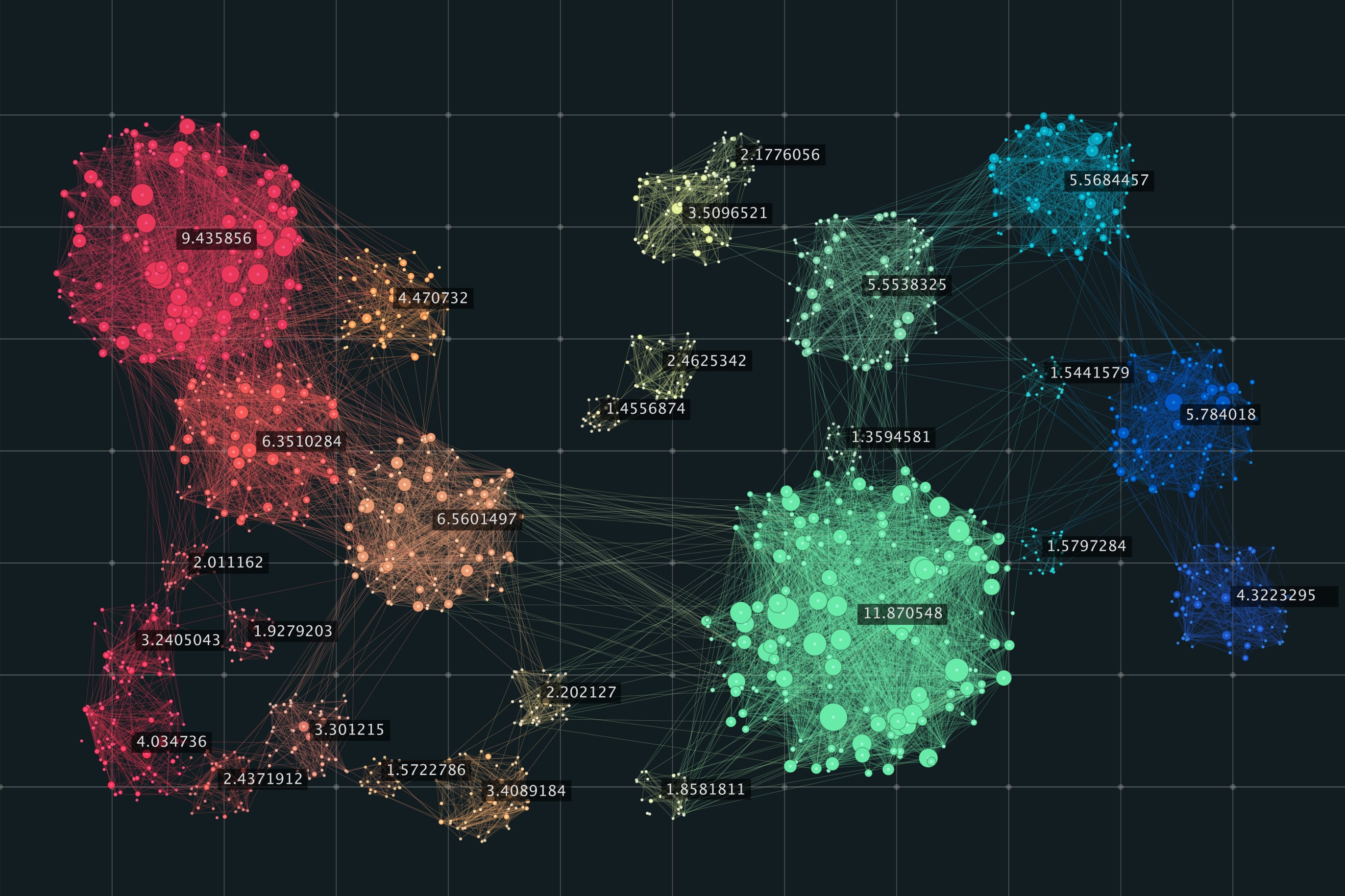 clustering algorithms in Machine Learning