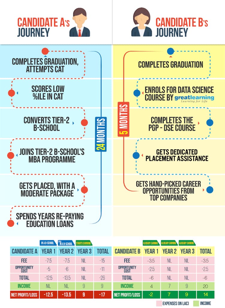 PG program in Data Science