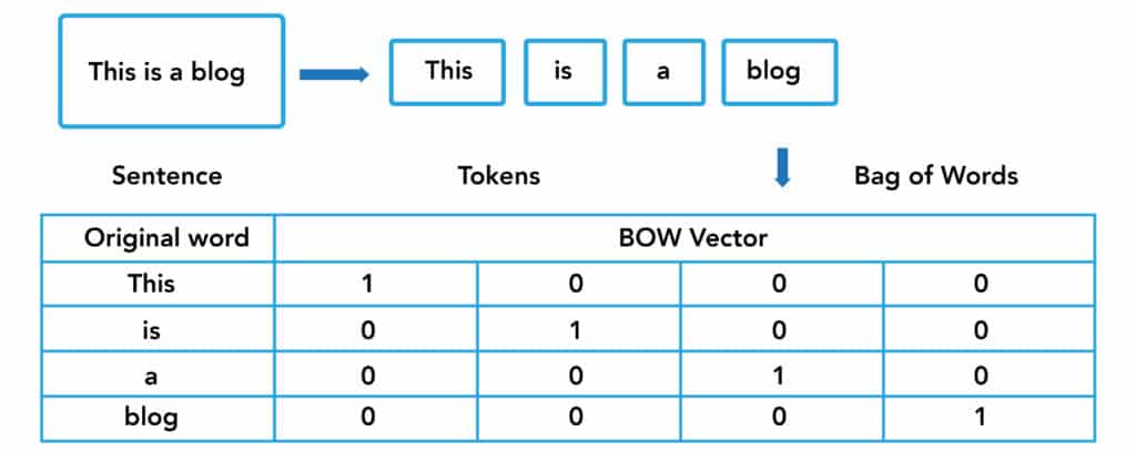 chatbot tutorial