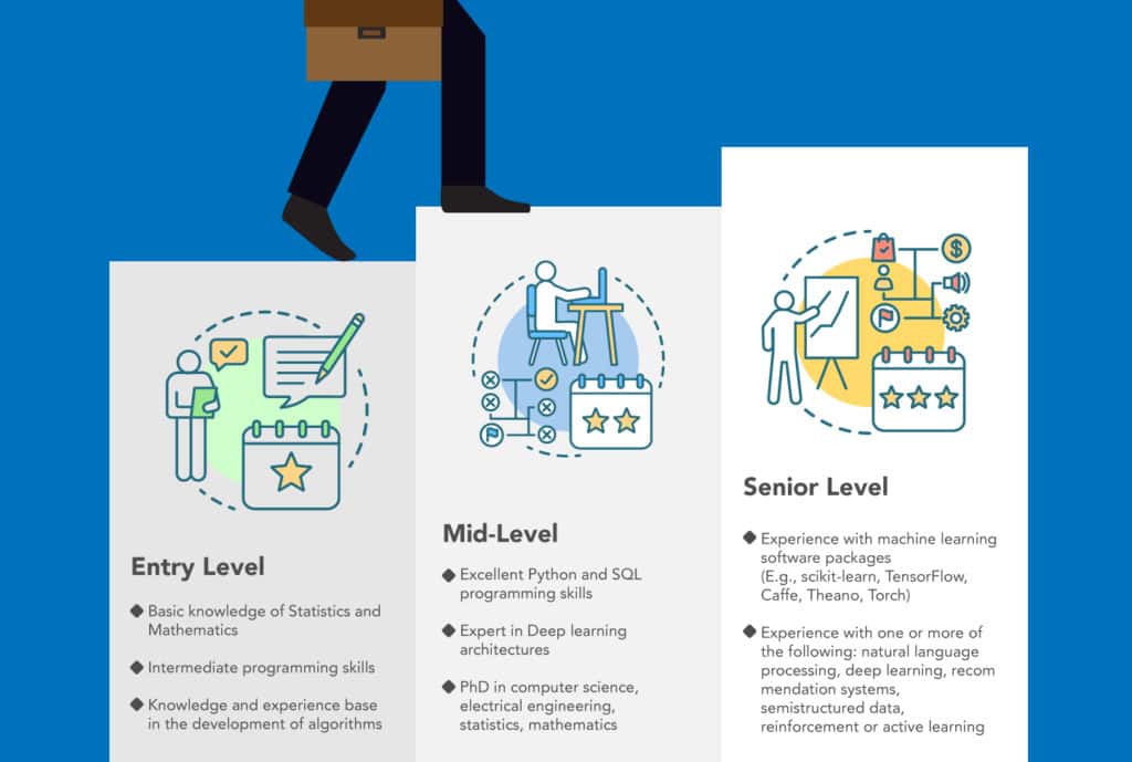 Machine Learning Career Path