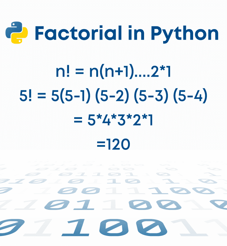 Factorial program in python