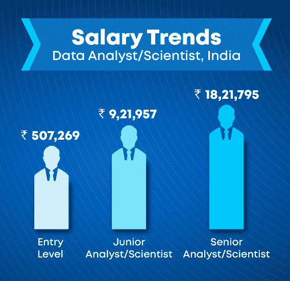 data analyst salary