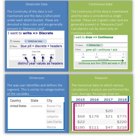 understanding data types