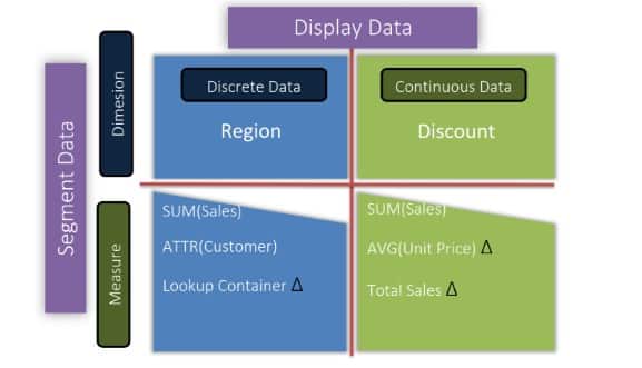 data types