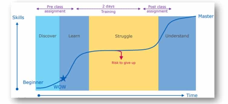 Tableau’s Learning Curve