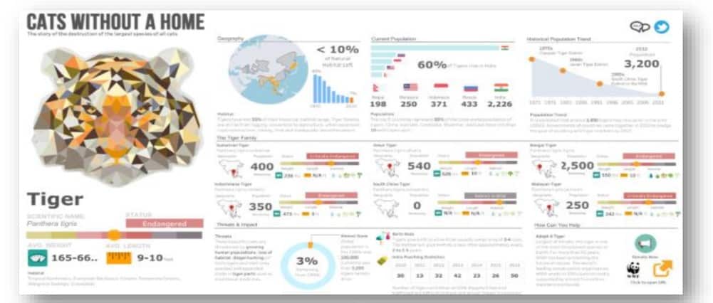 tableau tutorial