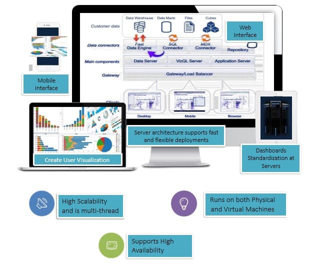 Tableau Environment