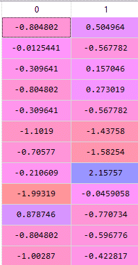 random forest