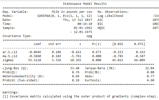 Time Series Analysis