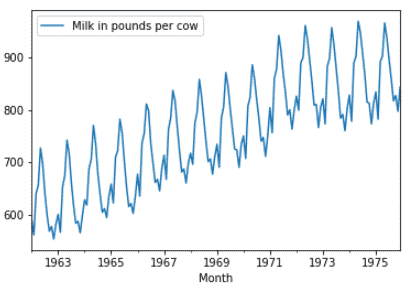 Time Series Analysis