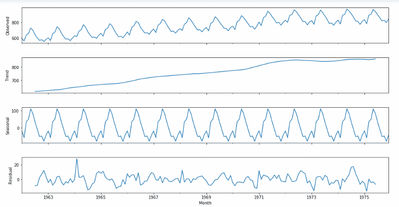 Time Series Analysis