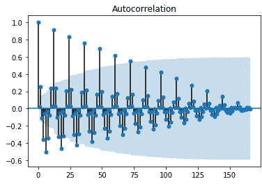 Time Series Analysis