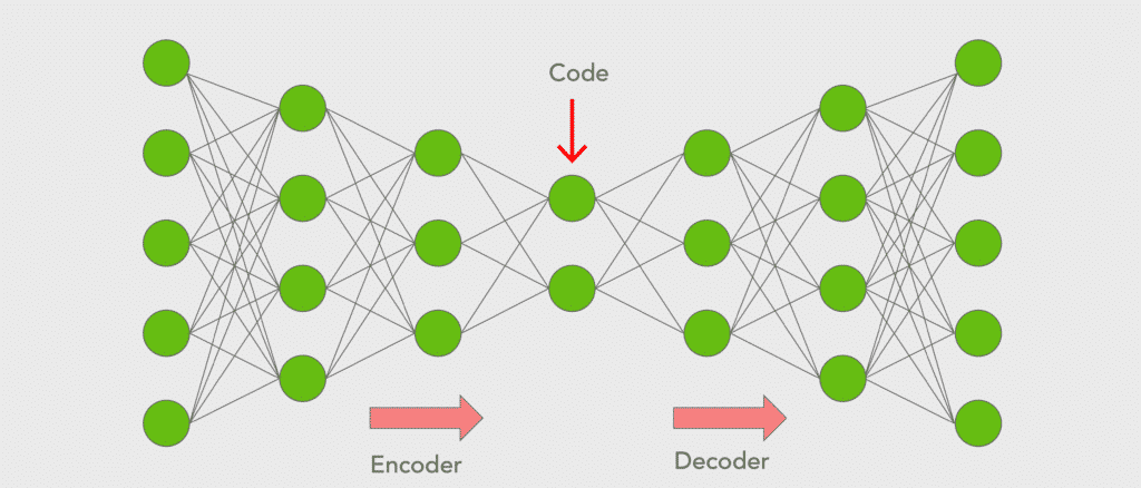 autoencoder