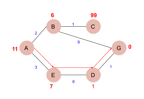 A* search algorithum