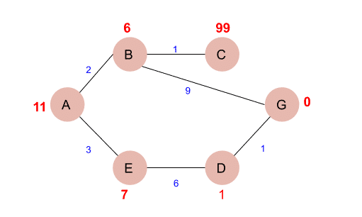 Implementation with Python