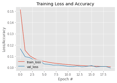 autoencoder