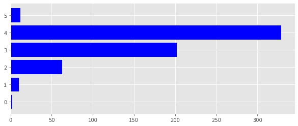 horizontal plot of data for movie recommendation system