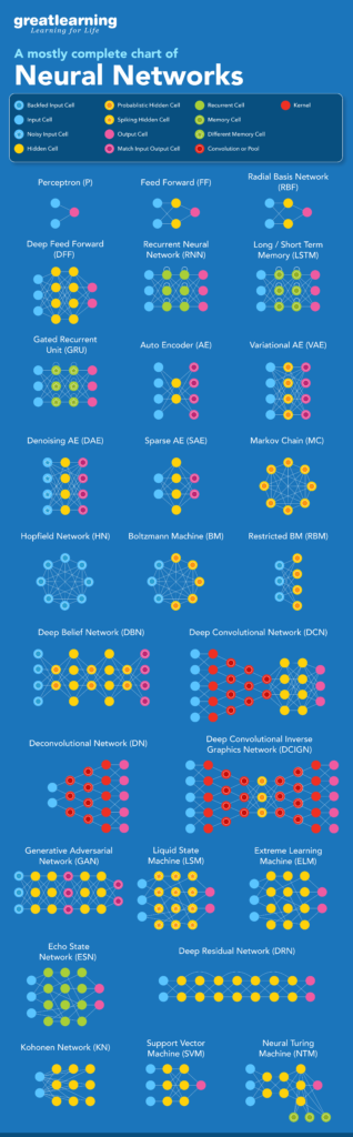 types of neural networks