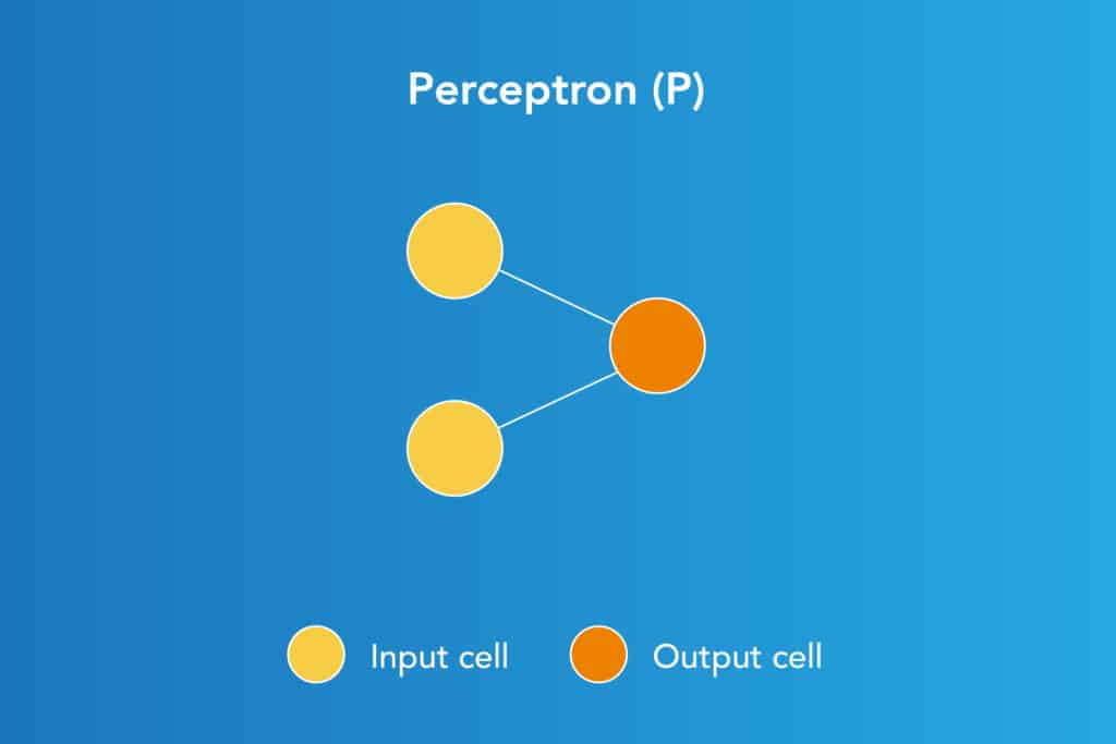 architecture of Perceptron