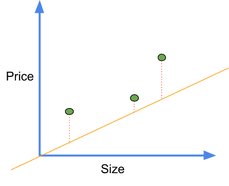 gradient descent