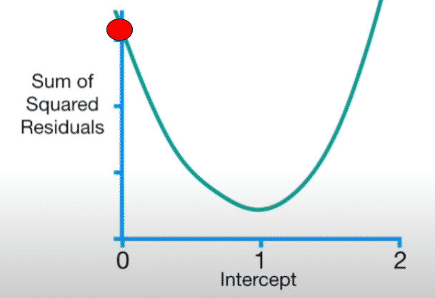 gradient descent