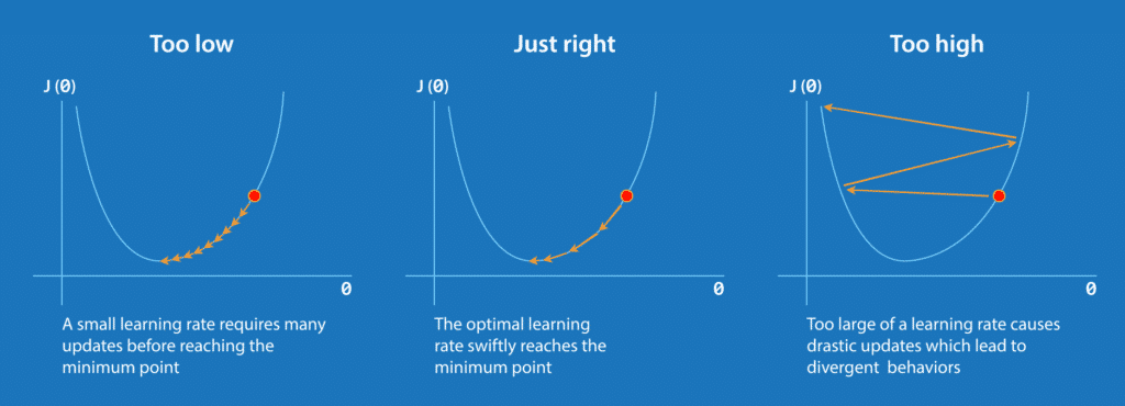 gradient descent