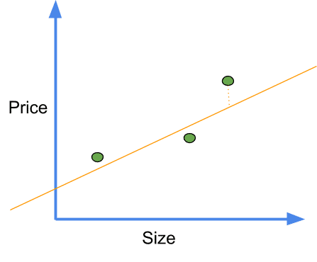 gradient descent