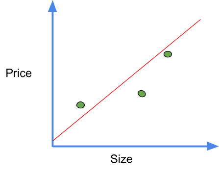 gradient descent