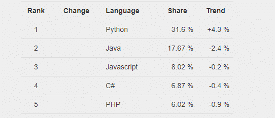 python programmer salary in india