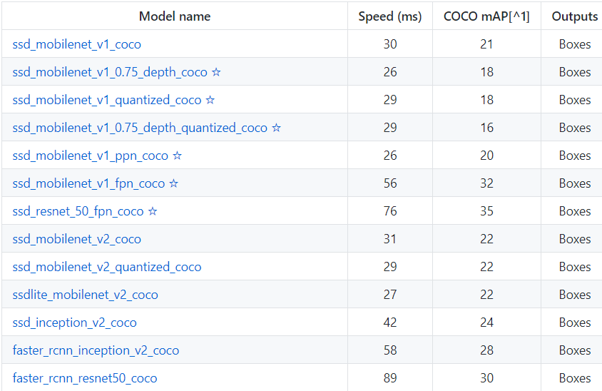 Tensorflow 1 Model Zoo