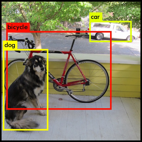 yolo object detection