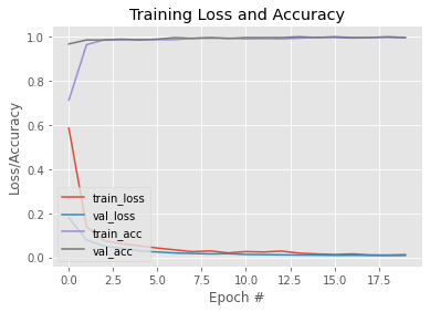 face detection