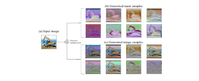 data augmentation 