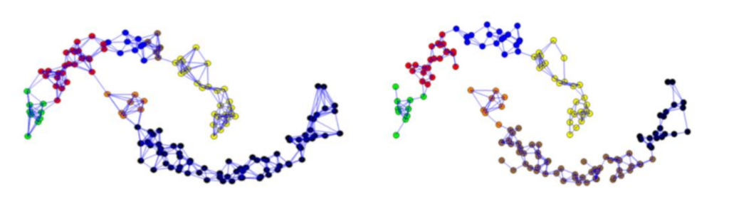  mutual k-nearest neighbor graph