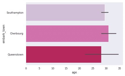 seaborn tutorial