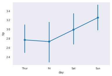 seaborn tutorial