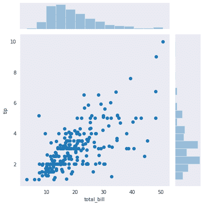 seaborn tutorial