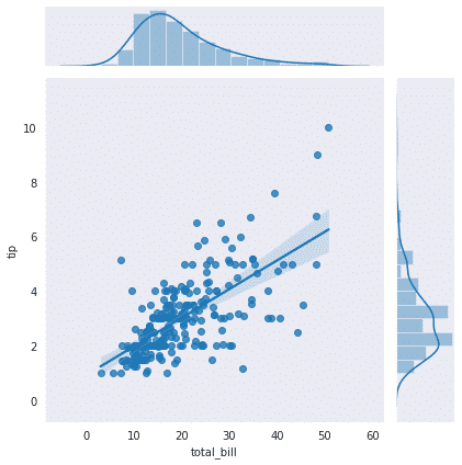 seaborn tutorial