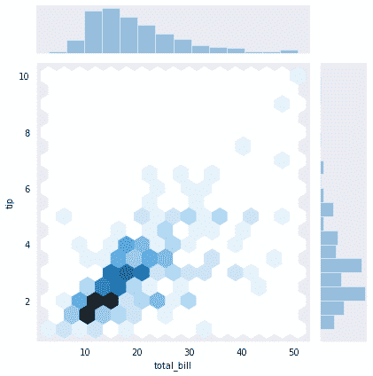 seaborn tutorial