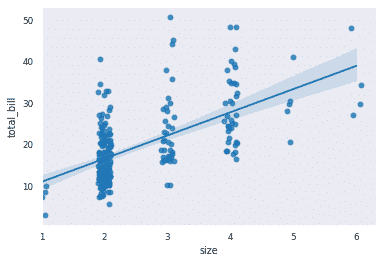 seaborn tutorial