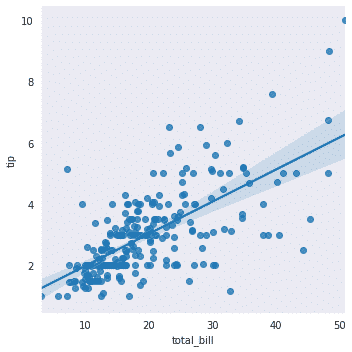 seaborn tutorial