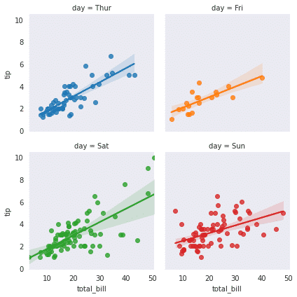 seaborn tutorial