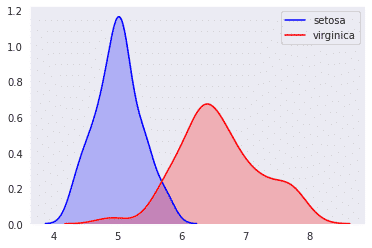 seaborn tutorial